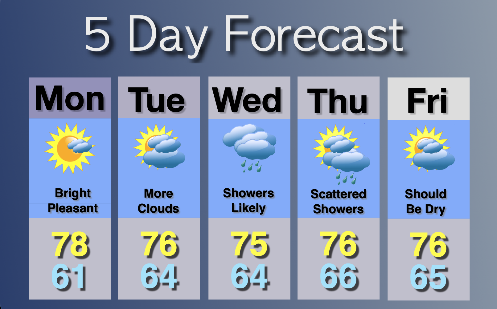 Extended Forecast